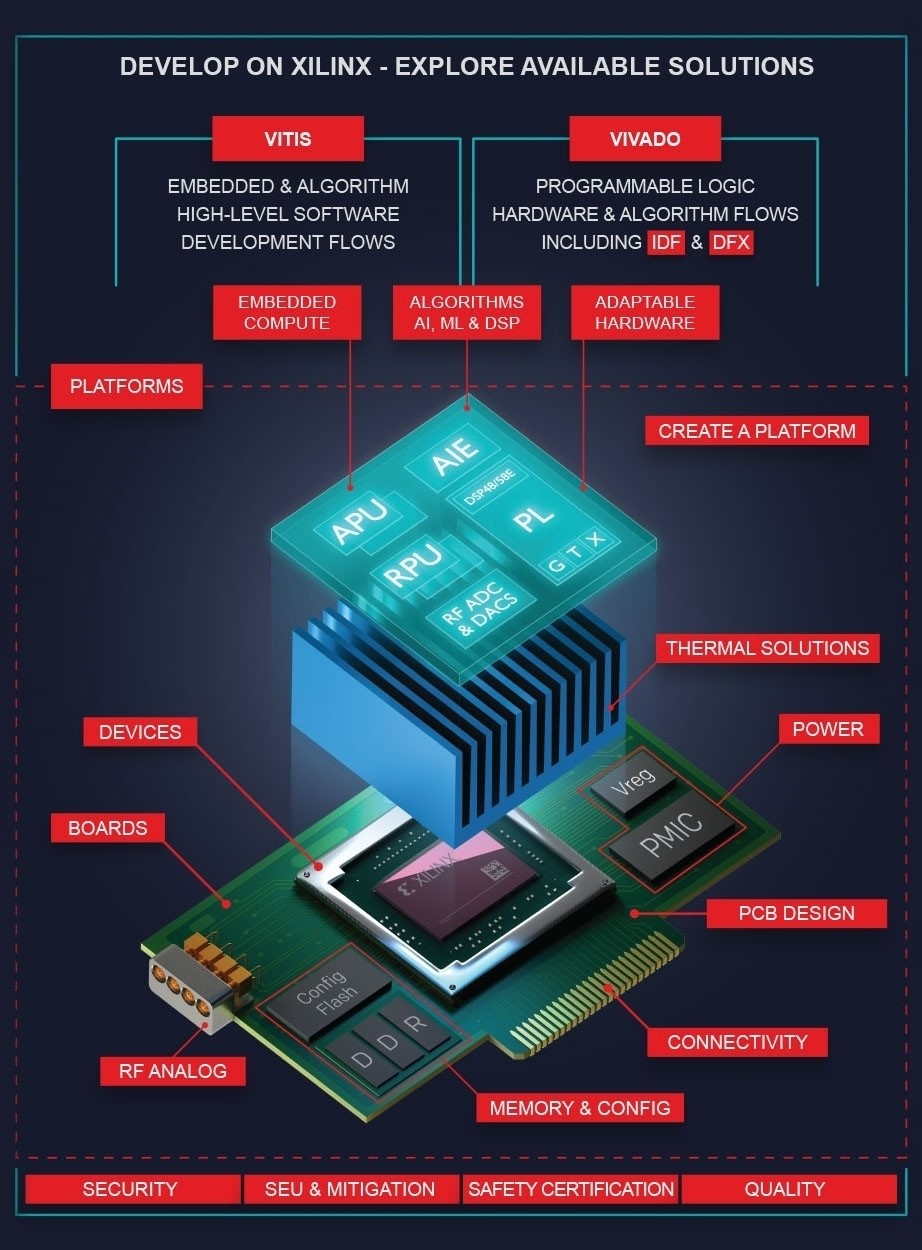 AMD 製品で開発 - ソリューションを見つける