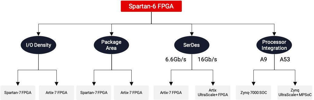 spartan-6-diagram